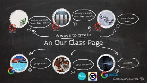 Guide:How to Build a Class .